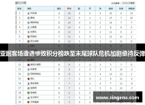 亚眠客场遭遇惨败积分榜跌至末尾球队危机加剧亟待反弹